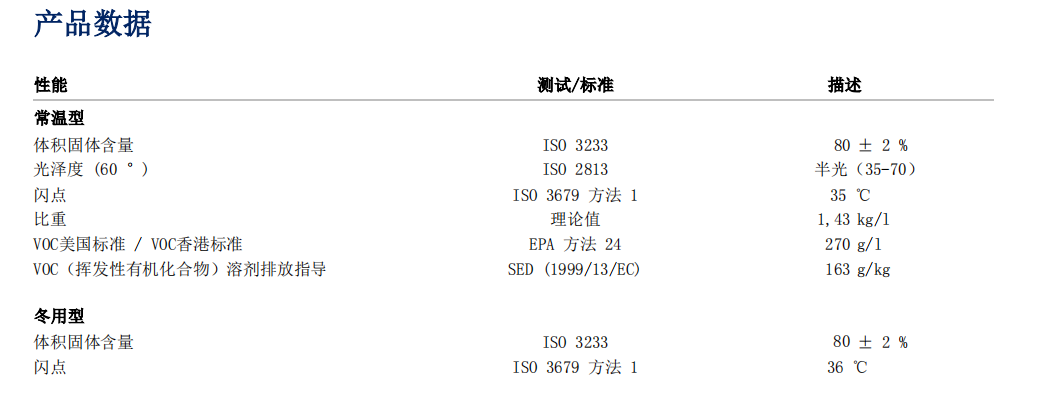 海虹油漆，硅酸鋅車間底漆